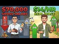 The 70 000 Salary Scam Why You re Actually Working for