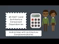 PART1 Add Dependencies Kotlin Android App with Architecture Component Android Studio Tutorial