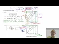 Digital Communication Quantization Part 3 of 3 Dr Kamlesh Gupta Engineering and Arts