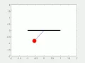 2nd order ODE of simple pendulum