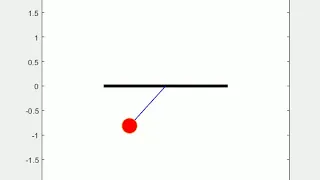 2nd order ODE of simple pendulum