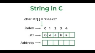 string declaration and initialisation
