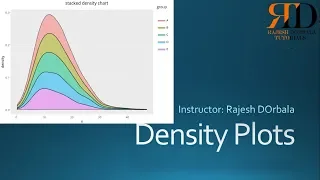 Density Plots GGPLOT2 R Studio Data Visualization