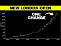 London Open Breakout Strategy This Change Increased Profit by 200