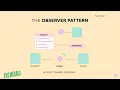 Observer Pattern in Java Explained Behavioral Design Pattern Tutorial
