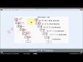 tutorial Function Bangla C programming