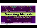 Sampling Sampling its Types Simple Random Convenience Systematic Cluster Stratified
