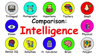 probability comparison intelligence data comparison