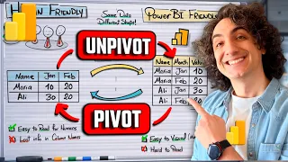 Pivot vs Unpivot in Power Query Visually Explained BI Course 13
