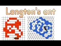 Simple rules complex result Langton s Ant