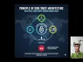 CISSP D1 EP01 01 04 Enhance Access Control