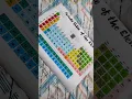 Periodic table drawing on chat