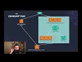 Peter Sbarski How I built a Serverless encoder with Lambda Step Functions and some magic