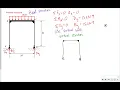 UALR CNMG 3312 Lecture 9C Force Method Statically Indeterminate Frame Example