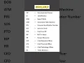 Abbreviations