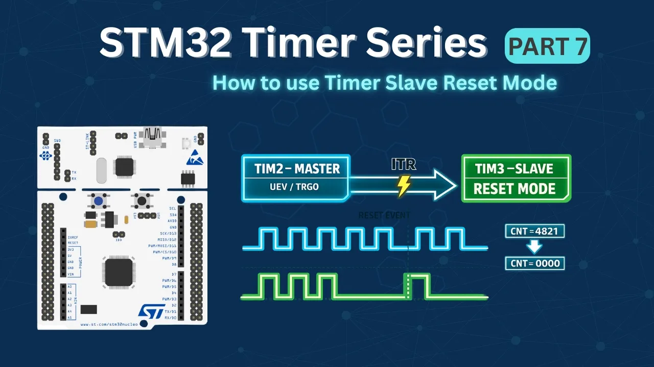 STM32 Timers (Part 7): How to use Timer Slave Reset Mode | Timer Synchronization