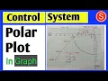 polar plot in control system