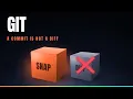 What s Actually Inside git Just Four Objects