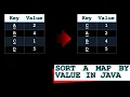 How To Sort A Map By Value Sort a Map by Value Sort a Map Problem Solving