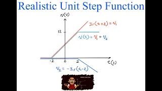 Writing the expression for a realistic Unit Step Function Ramp Function