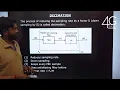 Polyphase structure of decimator and interpolator in Tamil DSP Digital Signal Processing Unit 5