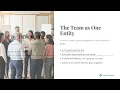 Cultivates Trust Safety in Team Coaching ICF Competency Overview 5 0 1