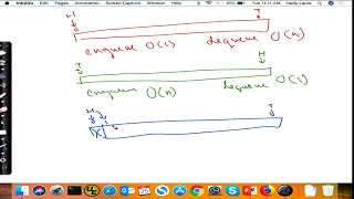 06 Linear Data Structures Part 3 Queue and Priority Queue