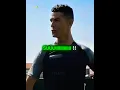 Download Lagu Ronaldo First Suii Celebration ❤️..