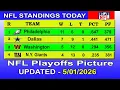 NFL playoffs picture NFL standings 2026 nfl standings today 2026
