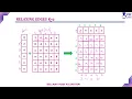 Bellman-Ford Algorithm Example2 Dynamic Programming Lec 74 Design Analysis of Algorithm