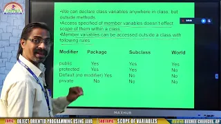 OBJECT ORIENTED PROGRAMMING USING JAVA- CLASS-40