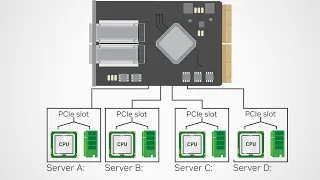 NVIDIA Networking Introduction to ConnectX Network Interface Cards