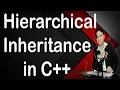 Hierarchical Inheritance in C in by SANJAY KUMAR SONI