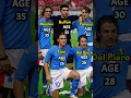 Download Lagu ITALY lineup World cup 2002 | Age in 2002.  #football #shorts #worldcup #italy