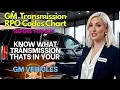 GM Transmission RPO Code Chart Identify Your Exact Transmission Before Costly Repairs to Avoid Fixes