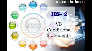 VB Conditional Statements