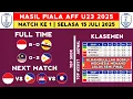 Download Lagu Hasil Piala AFF U23 2025 - Indonesia vs Brunei DS  - Klasemen AFF U23 2025 Terbaru