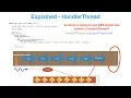 Explained - HandlerThread