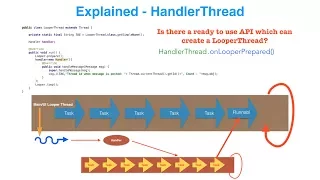Explained - HandlerThread