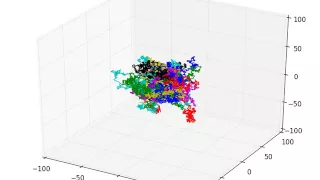 3-D Random walk - python