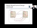 April 7 2021 - Embedded Software Design Model-Based Embedded Auto-code Generation
