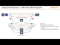 Deployment Example 1 - With Inline SSL Decryption