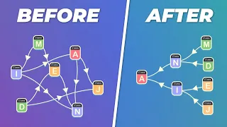 Reference Objects In Your Unity Game Flawlessly