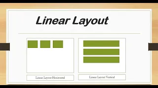 Linear Layout with Example Android Studio Android Studio