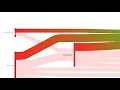 Sankey Diagrams in ATLAS ti 9 Windows