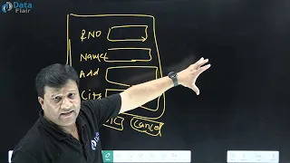 SQL Commands DDL DML DCL TCL Commands in SQL Hindi