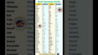 Learn 100 Common Synonyms Words in English to Improve your Vocabulary