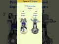 Download Lagu Types of Internal Combustion Engines #engine #automobile #automotive #mechanical