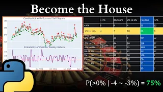 Trading Strategy in Python Using Conditional Probability