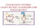 CONGESTION CONTROL LEAKY BUCKET ALGORITHM AND TOKEN BUCKET